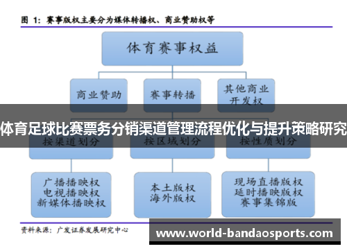 体育足球比赛票务分销渠道管理流程优化与提升策略研究