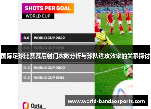 国际足球比赛赛后射门次数分析与球队进攻效率的关系探讨