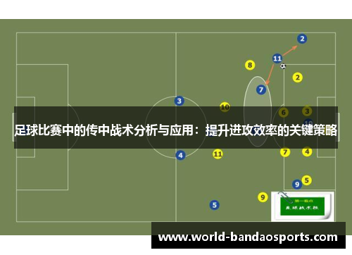 足球比赛中的传中战术分析与应用：提升进攻效率的关键策略