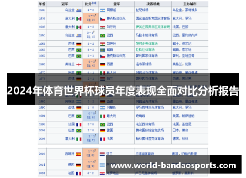 2024年体育世界杯球员年度表现全面对比分析报告