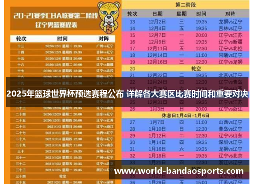 2025年篮球世界杯预选赛程公布 详解各大赛区比赛时间和重要对决