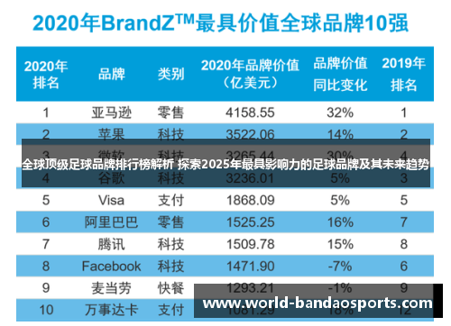 全球顶级足球品牌排行榜解析 探索2025年最具影响力的足球品牌及其未来趋势