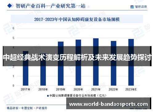 中超经典战术演变历程解析及未来发展趋势探讨