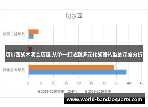 切尔西战术演变历程 从单一打法到多元化战略转型的深度分析