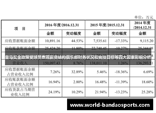 皇马奖金政策受球员表现薪资结构俱乐部财务状况和竞技目标等四大因素影响分析