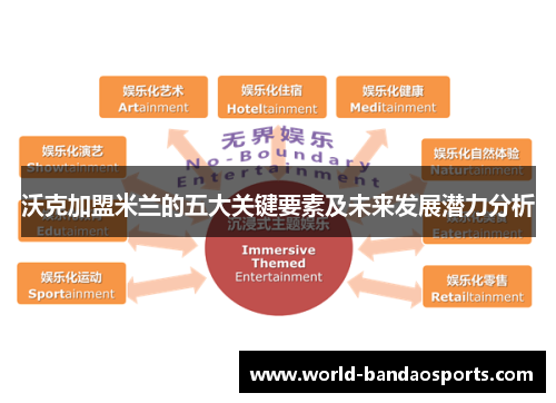 沃克加盟米兰的五大关键要素及未来发展潜力分析