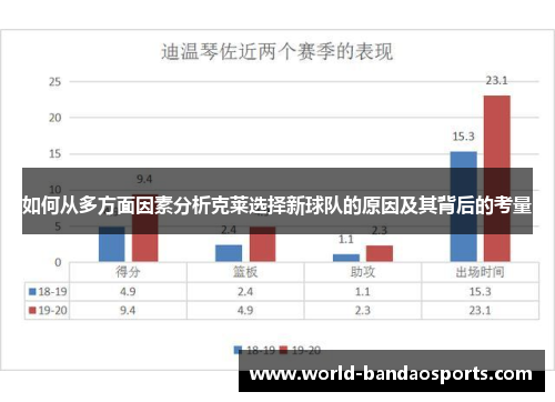 如何从多方面因素分析克莱选择新球队的原因及其背后的考量