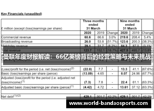 曼联年度财报解读：66亿英镑背后的经营策略与未来挑战