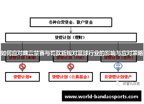 如何应对魏震禁赛与罚款新规对篮球行业的影响与应对策略