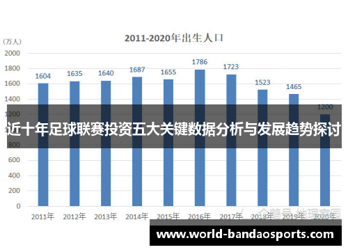 近十年足球联赛投资五大关键数据分析与发展趋势探讨