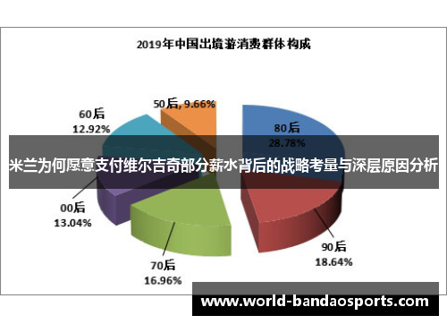米兰为何愿意支付维尔吉奇部分薪水背后的战略考量与深层原因分析