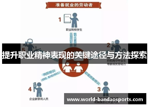 提升职业精神表现的关键途径与方法探索
