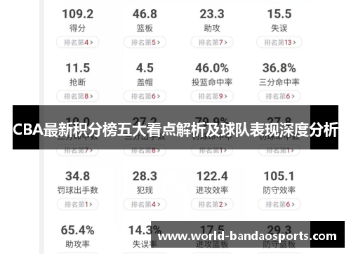 CBA最新积分榜五大看点解析及球队表现深度分析