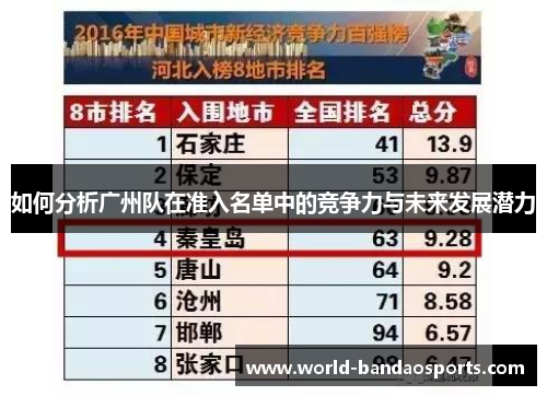如何分析广州队在准入名单中的竞争力与未来发展潜力