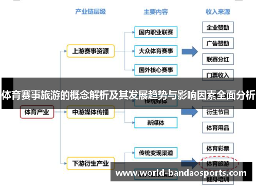 体育赛事旅游的概念解析及其发展趋势与影响因素全面分析