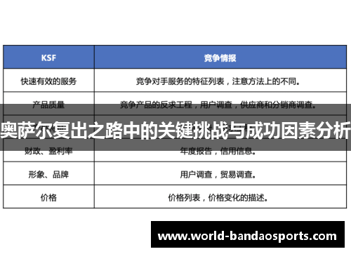 奥萨尔复出之路中的关键挑战与成功因素分析