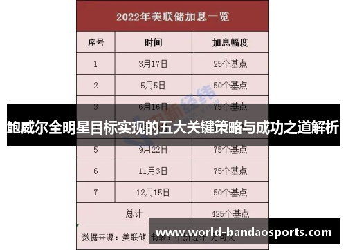 鲍威尔全明星目标实现的五大关键策略与成功之道解析